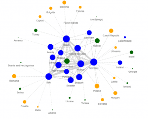 Read more about the article H2020 top networkers