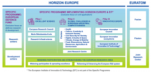 Read more about the article The new role and definitions of clusters in Horizon Europe