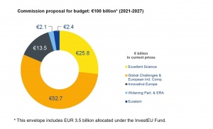 Read more about the article Horizon Europe: EU Funding for SMEs beyond the EIC Accelerator