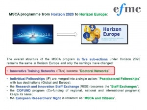 Read more about the article MSCA programme: identifying the key differences between Horizon 2020 and Horizon Europe