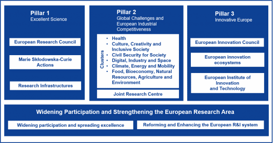 Read more about the article Small tips on writing a Horizon Europe proposal